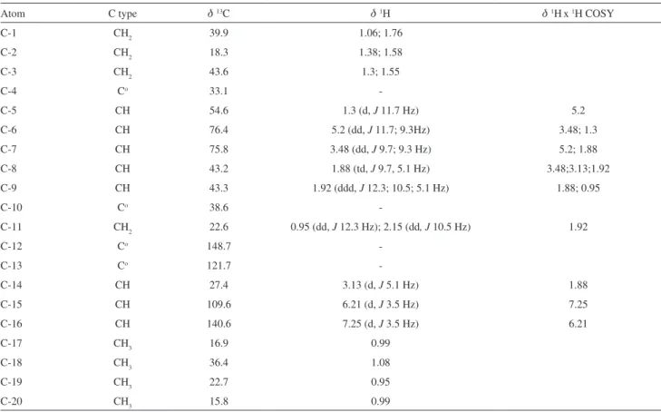 Table 1.  1 H and  13 C NMR (11 Tesla, CDCl 3 /TMS) data for diterpene 1 a