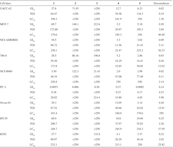 Table 2. Cytotoxic activity of compounds 1, 2, 3, 4 and 5