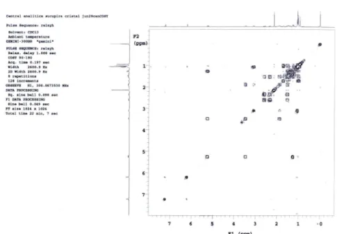 Figure S3. NMR 1 H x  1 H (500 MHz) (CDCL 3 ) spectrum by COSY sequence of 6 α -acetoxy,7 β - hydroxy vouacapan, 1.