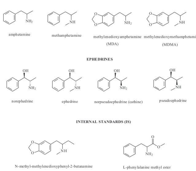Figure 1. Chemical structures of the amphetamines, ephedrines, and internal standards.