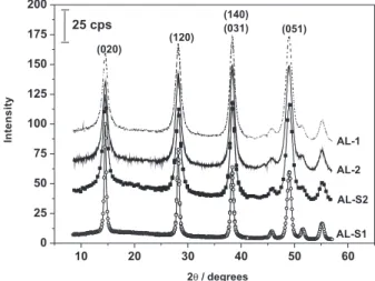 Figure 2. IR spectra of the AL-2 and AL-S2 evidencing the presence of  the SCA at the surface of AL-S2 sample.