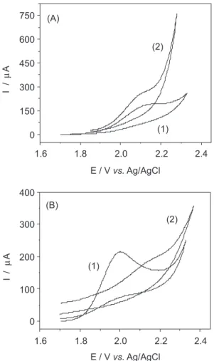 Figure 3. SW-voltammetric response of the BDD electrode for a 1.05 ×  10 -4  mol L -1  ASA solution (in 0.01 mol L -1  H 2 SO 4 ; a = 40 mV,  ∆E S  = 3 mV,  f = 50 Hz): (a) direct current; (b) reverse current; (c) total current.