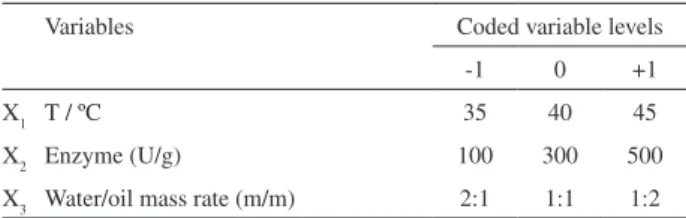 Table 1. Experimental conditions