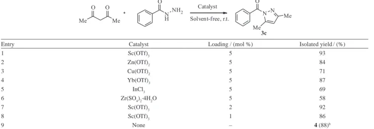 Table 1. The condensation of pentane-2,4-dione with benzohydrazide under different reaction conditions a