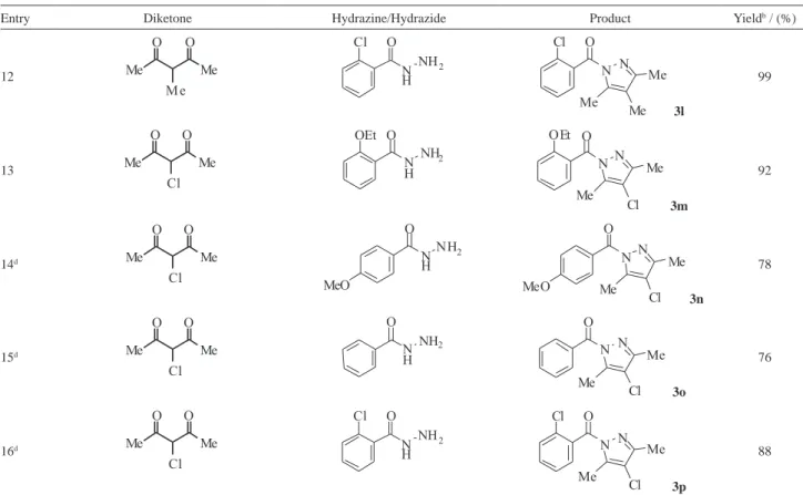 Table 2. Synthesis of pyrazoles catalyzed by Sc(OTf) 3  under solvent-free conditions a