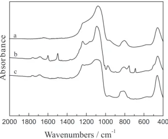 Table 3. The stability of 0.75AEP-MCM-41 for transesteriication of phenol with DMO a