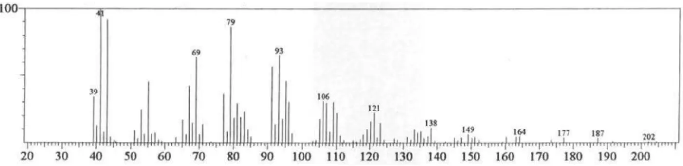 Figure S18. GC-MS chromatogram of the essential oil from stem bark of Rollinia leptopetala.