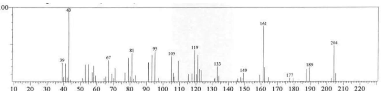Figure S21. Mass spectra of epi-α-muurolol.