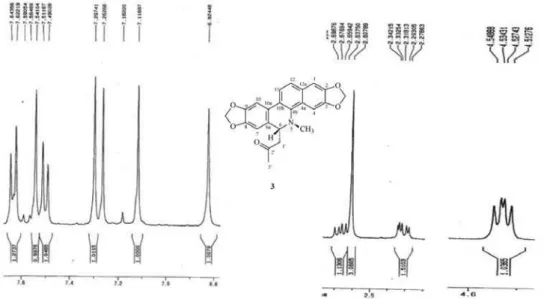 Figure S11. Expansions of the  1 H NMR spectrum (400 MHz, CDCl 3 ) of 3 (6-acetonyldihydroavicine).