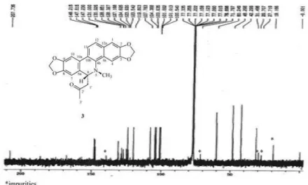 Figure S12.  13 C NMR spectrum (100 MHz, CDCl 3 ) of 3 (6-acetonyldihydroavicine).