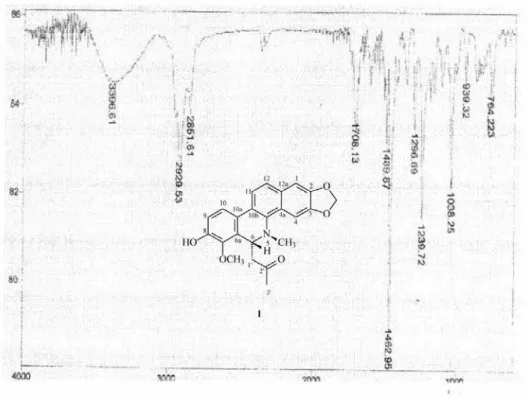 Figure S1. IR spectrum (NaCl film) of 1 (6-acetonyl-N-methyl-dihydrodecarine).
