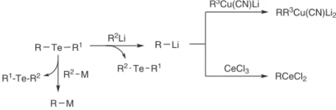 Figure 2. The relationship between the structure of organotellurides and their smell.
