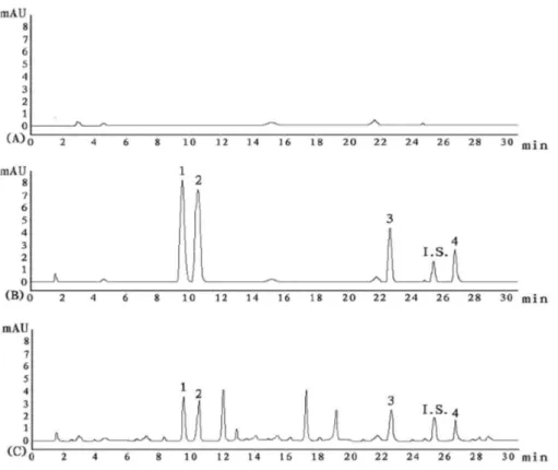 Figure 1. Chromatograms of rat plasma samples: (A) blank plasma; (B) plasma spiked with psoralen (1), isopsoralen (2), imperatorin (3), isoimperatorin  (4) and osthole (I.S.); (C) plasma sample at 1 h after oral administration of YGC content.