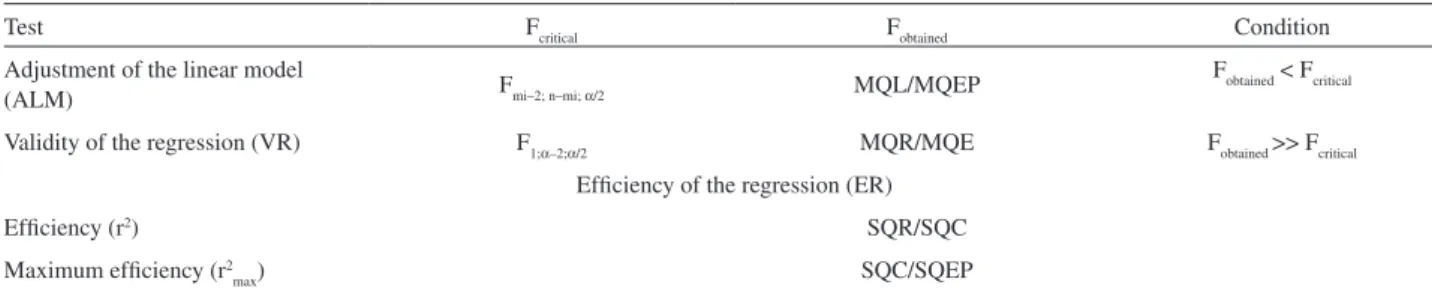 Table S3. Calibration curves for four coumarins of YGC content in rat plasma