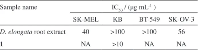 Table 1. In vitro anticancer activity of Distictella elongata root extract  and compound 1