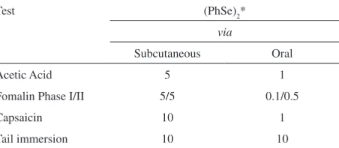 Table  2.  Effective  doses  of  diphenyl  diselenide  (PhSe) 2   in  different  chemical and thermal models of nociception