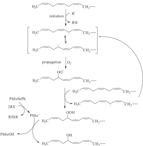Figure  6. Inhibition of lipid peroxidation by the selenol-selenolate formed after reduction of diphenyl diselenide (PhSeSePh) by endogenous thiols