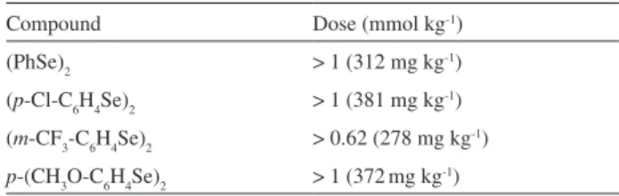 Table  1.  Lethal  dose  (LD 50 )  for  a  single  acute  oral  administration  of  diphenyl diselenide (PhSe) 2  and its analogs in mice