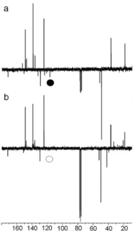 Figure 4. APT  13 C spectra of acetamiprid before irradiation (a) and after  8 h of irradiation (b)