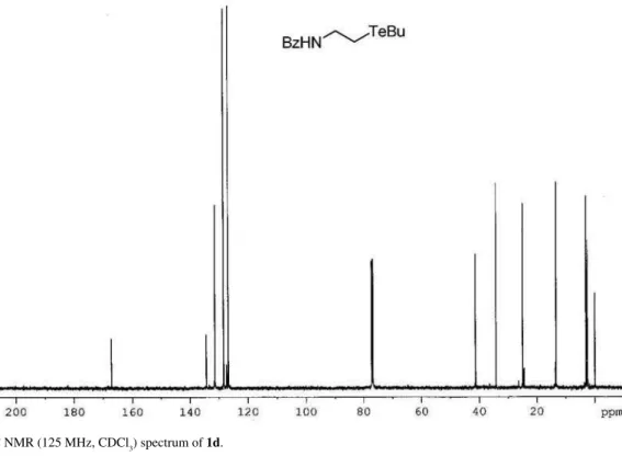 Figure S11.  13  C NMR (125 MHz, CDCl 3 ) spectrum of 1d.