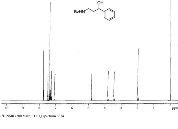 Figure S20.  13  C NMR (125 MHz, CDCl 3 ) spectrum of 2a.