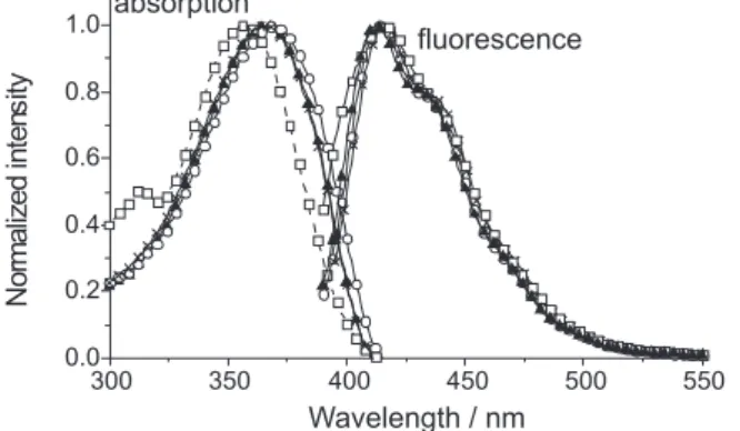 Figure 1. Electronic absorption and fluorescence spectra of poly(2,7-9,9’- poly(2,7-9,9’-dihexylfluorene-dyil) in solutions of: toluene ( _  _ ), THF (-  -), chloroform  (-  -) and ethyl acetate (-  -)