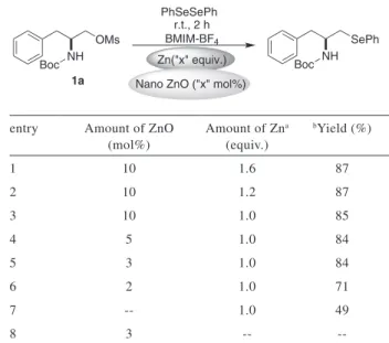 Table 1. Effect of ionic liquid for the synthesis of β-seleno amine