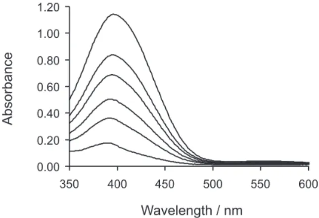Figure 5. Initial rate of the oxidation of 3,5-dtbc to 3,5-dtbq vs. substrate  concentration in the presence of 2.50×10 −5  mmol L -1  of the microcrystalline  copper fenoprofenate complex in methanol at 25.0 ± 0.5 ºC.