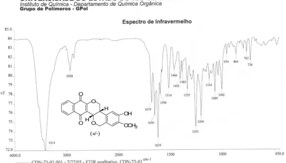 Figure S6. IR mass spectrum for compound 9b.
