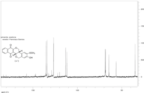 Figure S8.  13 C NMR spectrum for compound 9c.