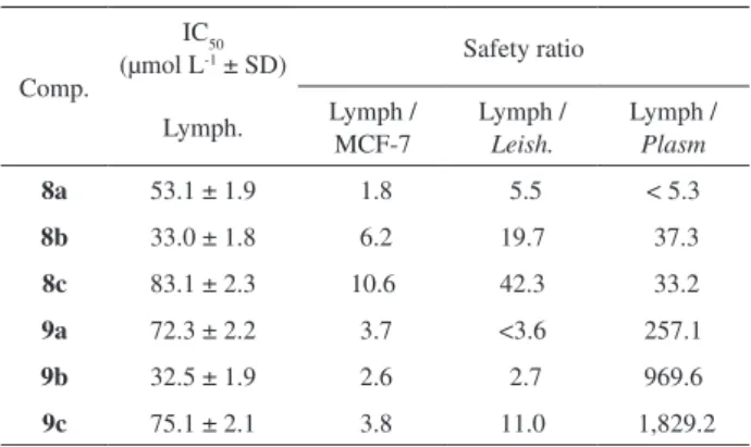 Table 1. Activity of compounds 8a-c and 9a-c on MCF-7 cells, Leishmania  amazonensis and Plasmodium falciparum (FcB1 strain) 