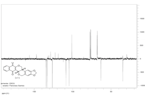 Figure S1.  13 C NMR (APT) spectrum for compound 9a.