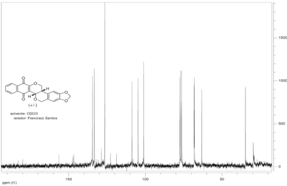 Figure S2.  13 C NMR  spectrum for compound 9a.