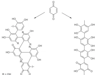 Table 1 lists the results of the elemental analysis and  the ash content, indicating that the SHA contained a large  amount of oxygen exceeding 40% (values calculated by  difference),  which  is  similar  to  the  amount  of  oxygen  found  in  natural  hu