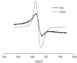 Figure 2. EPR spectrum of the humic acid (HA) sample extracted from  soil, and of the sample synthesized from para-benzoquinone (SHA without  metals), showing the free radical signal.