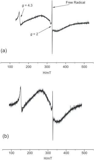 Figure  5  depicts  the  EPR  signal  of  the  Mn 2+   ion  complexed in the SHA with hyperine A = 8.7 mT