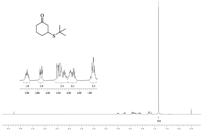 Figure S6.  13 C NMR spectra of compound 3d in CDCl 3  at 100 MHz.