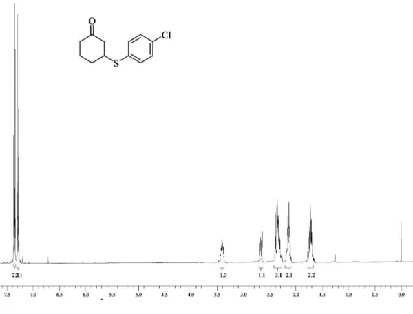 Figure S8.  13 C NMR spectra of compound 3h in CDCl 3  at 100 MHz.