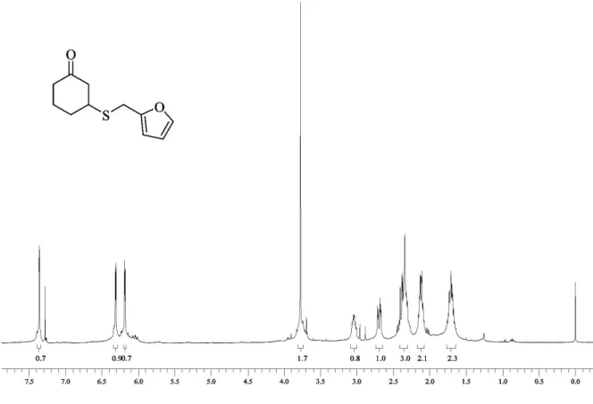 Figure S10.  13 C NMR spectra of compound 3i in CDCl 3  at 100 MHz.