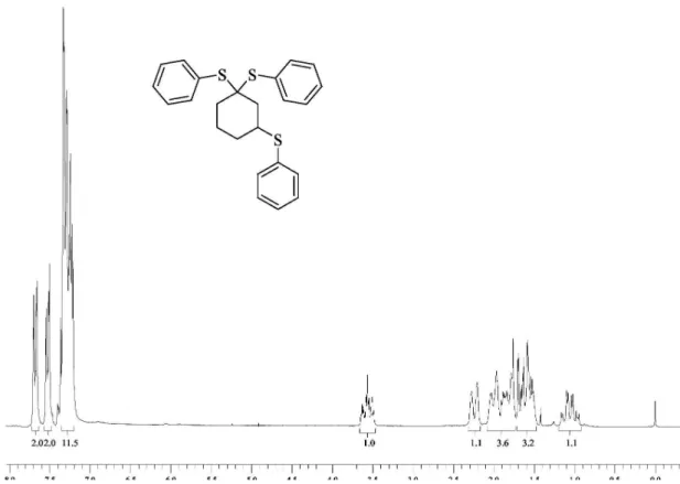 Figure S13.  1 H NMR spectra of compound 4a in CDCl 3  at 200 MHz.