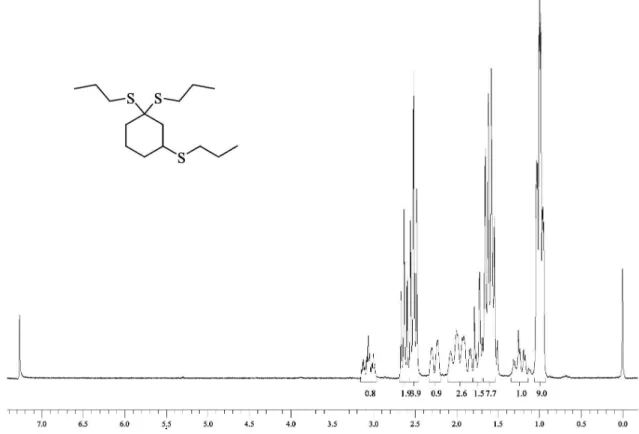 Figure S16.  13 C NMR spectra of compound 4b in CDCl 3  at 100 MHz.