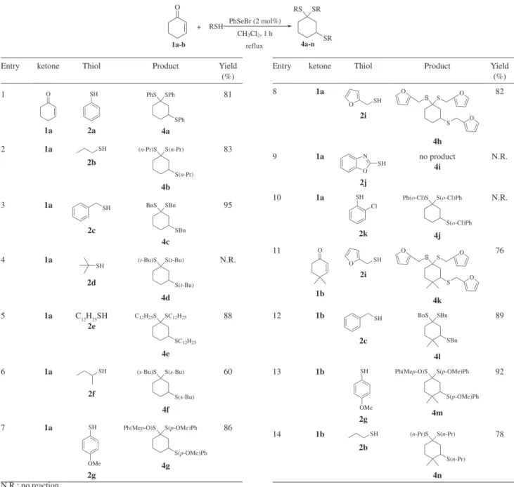 Table 2. Addition of thiols in the carbonyl group; synthesis of thioacetals Aqui corrigir só o 1 h