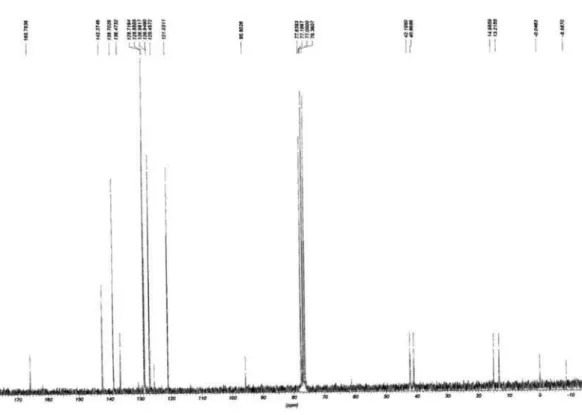 Figure S4.  13 C NMR (CDCl 3 , 50 MHz) of 1c.