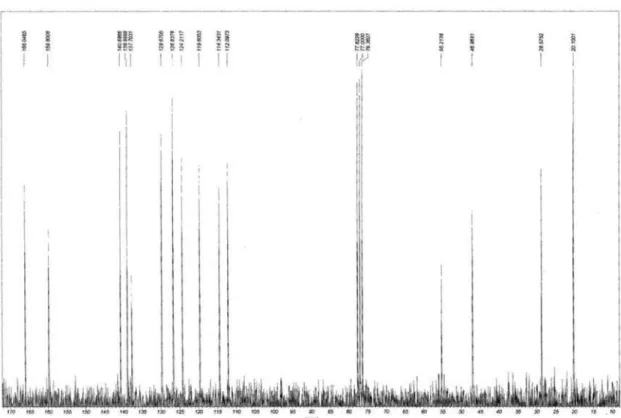 Figure S10.  13 C NMR (CDCl 3 , 50 MHz) of 2d.