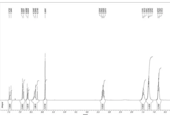 Figure S13.  1 H NMR (CDCl 3 , 200 MHz) of 3b.
