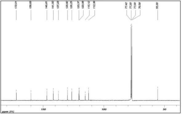 Figure S18.  13 C NMR (CDCl 3 , 75 MHz) of 7.