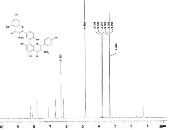 Figure S6.  1 H NMR spectrum (CD 3 OD, 500 MHz)  of the compound 1 isolated of  N anuza p licata.