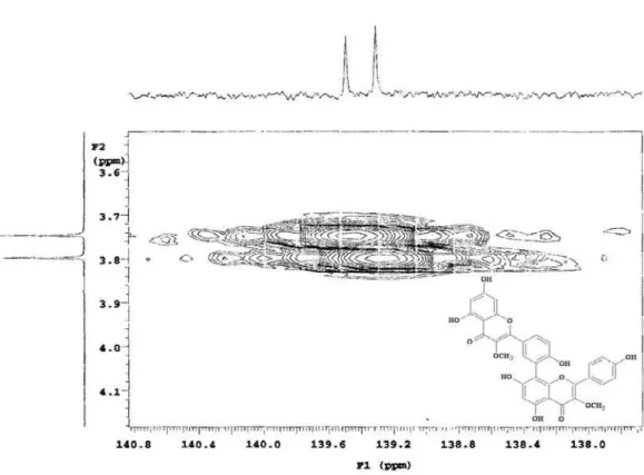 Figure S12. HMBC NMR experiment (CD 3 OD, 500 x 125 MHz, d C  138-140 )  of the compound 1 isolated of  N anuza p licata.