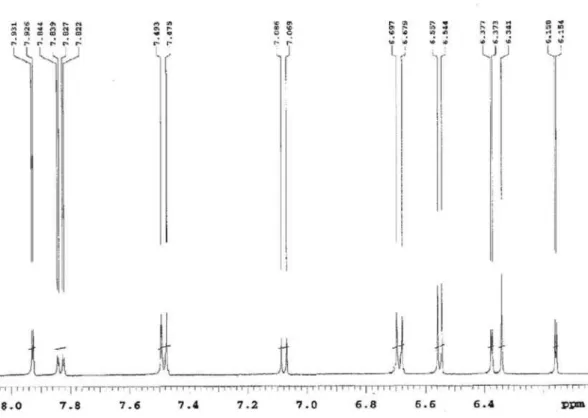 Figure S18.  1 H NMR spectrum (CD 3 OD, 500 MHz, d H  6.1-7.9 )  of the compound 2 isolated of  N anuza p licata.