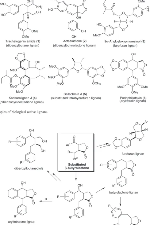 Figure 1. Types and examples of biological active lignans.MeOHOOHNH2OHOHOMeOMeTrachelogenin amide (1)(dibenzylbutane lignan) OHOH OHActaelactone (2 ) (dibenzylbutyrolactone lignan)OOOHOHO OMe OMeMeOPodophillotoxin (6)(aryltetralin lignan)OMeOMeOOOOMeOOHKad